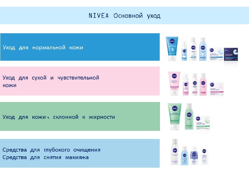 Уход для нормальной кожи Уход для сухой и чувствительной  кожи  Уход для